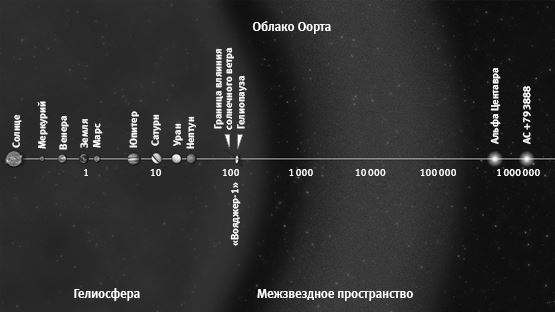 Иллюстрация к книге — Внеземной. В поисках инопланетного разума [i_006.jpg]