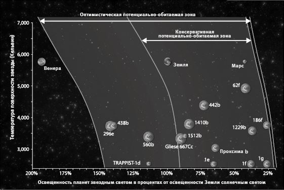 Иллюстрация к книге — Внеземной. В поисках инопланетного разума [i_013.jpg]