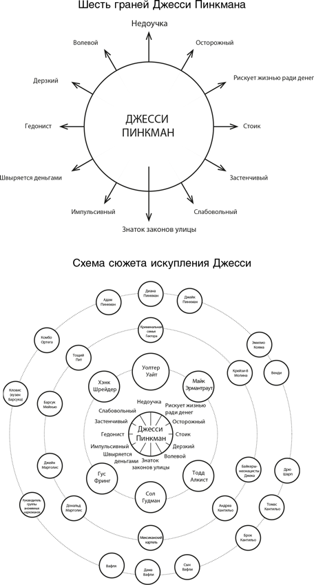 Иллюстрация к книге — Персонаж. Искусство создания образа на экране, в книге и на сцене [i_009.jpg]