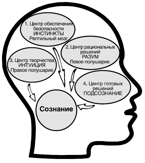 Иллюстрация к книге — Как разумные люди создают безумный мир. Обновлённое издание [i_004.jpg]