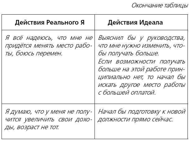 Иллюстрация к книге — Как разумные люди создают безумный мир. Обновлённое издание [i_007.jpg]