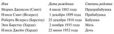 Уплыть за закат. Жизнь и любови Морин Джонсон. Мемуары одной беспутной леди