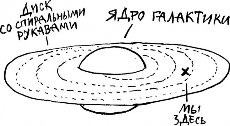 Иллюстрация к книге — Невидимая Вселенная. Темные секреты космоса [i_014.jpg]
