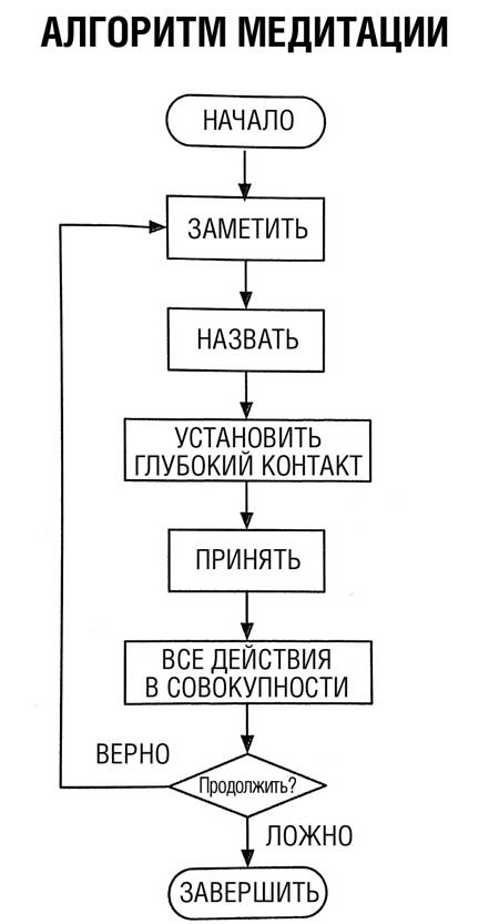 Иллюстрация к книге — Взлом реальности. Трансформация жизни с помощью лайфхаков [i_009.jpg]