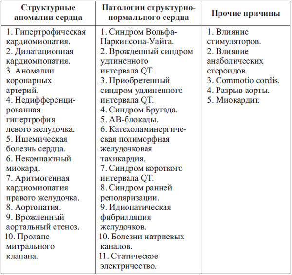 Иллюстрация к книге — Сердце спортсмена. Актуальные проблемы спортивной кардиологии [i_061.jpg]