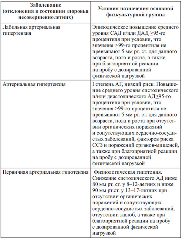 Иллюстрация к книге — Сердце спортсмена. Актуальные проблемы спортивной кардиологии [i_070.jpg]