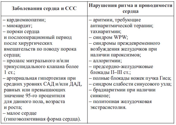 Иллюстрация к книге — Сердце спортсмена. Актуальные проблемы спортивной кардиологии [i_073.jpg]