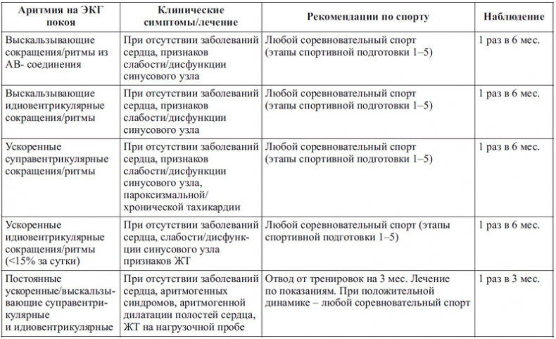 Иллюстрация к книге — Сердце спортсмена. Актуальные проблемы спортивной кардиологии [i_086.jpg]