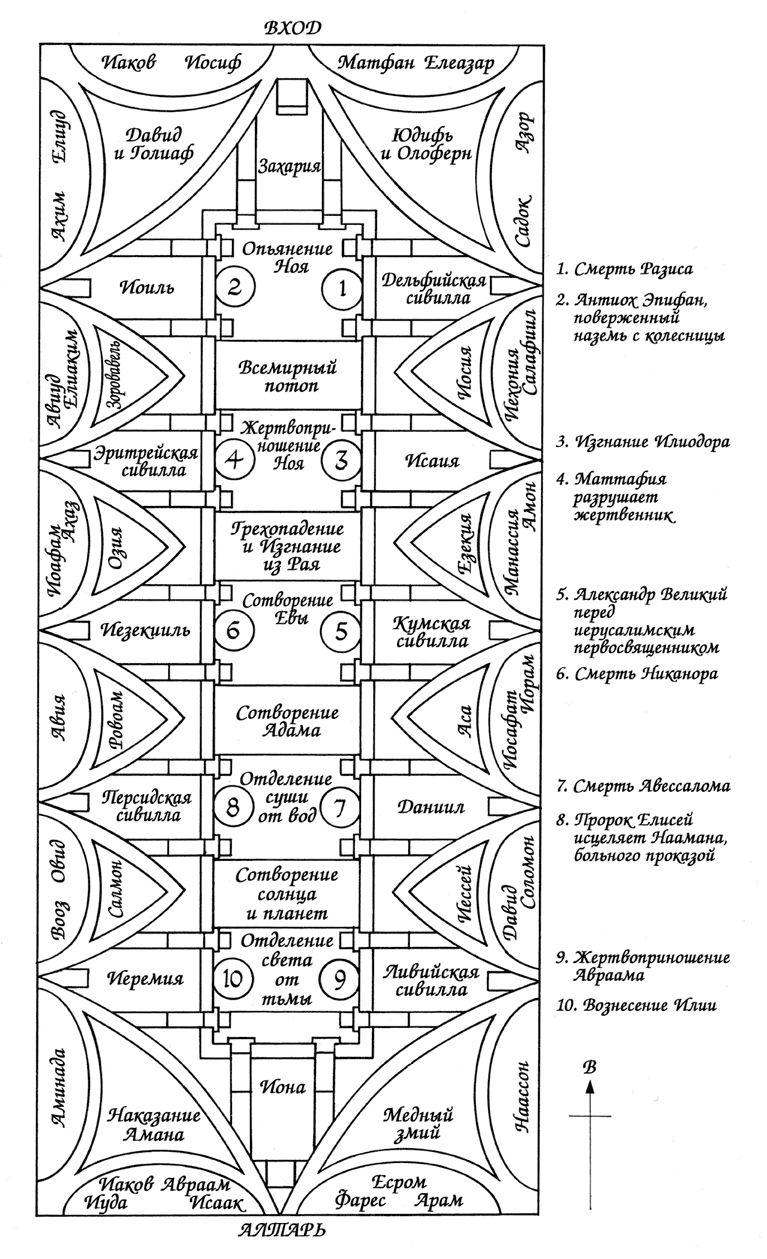 Иллюстрация к книге — Микеланджело и Сикстинская капелла [i_048.jpg]