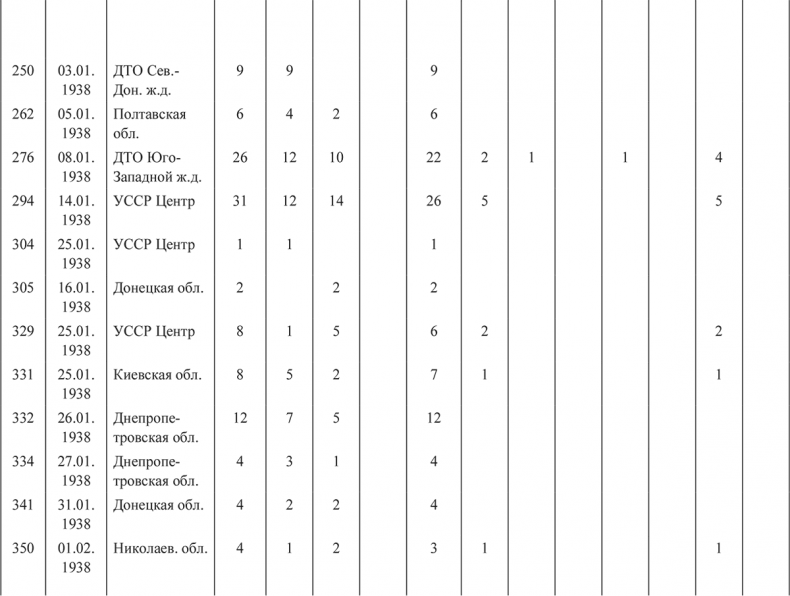 Иллюстрация к книге — «Харбинская» операция НКВД СССР 1937–1938 гг. Механизмы, целевые группы и масштабы репрессий [i_023.jpg]