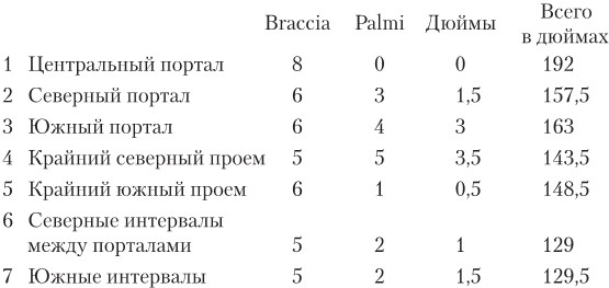 Иллюстрация к книге — Семь светочей архитектуры. Камни Венеции. Лекции об искусстве. Прогулки по Флоренции [i_013.jpg]