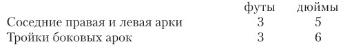 Семь светочей архитектуры. Камни Венеции. Лекции об искусстве. Прогулки по Флоренции