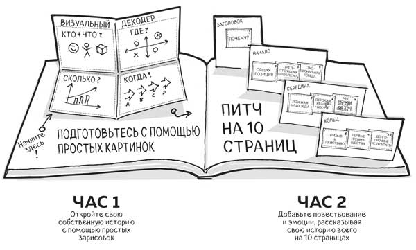 Иллюстрация к книге — Сокрушительный питч в стиле поп-ап. Экспресс-подход к созданию презентации, которая продает, вдохновляет и поражает [i_001.jpg]