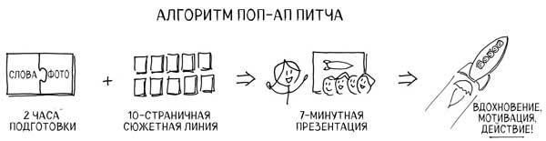 Иллюстрация к книге — Сокрушительный питч в стиле поп-ап. Экспресс-подход к созданию презентации, которая продает, вдохновляет и поражает [i_006.jpg]
