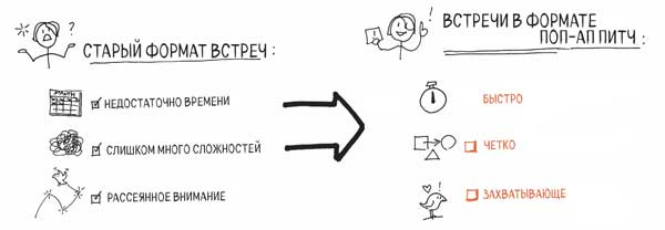 Иллюстрация к книге — Сокрушительный питч в стиле поп-ап. Экспресс-подход к созданию презентации, которая продает, вдохновляет и поражает [i_007.jpg]