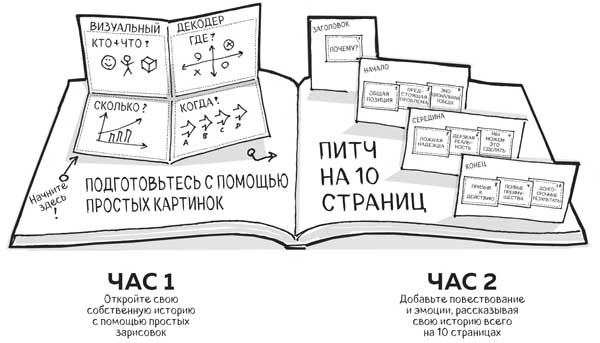 Иллюстрация к книге — Сокрушительный питч в стиле поп-ап. Экспресс-подход к созданию презентации, которая продает, вдохновляет и поражает [i_011.jpg]