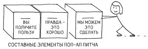 Иллюстрация к книге — Сокрушительный питч в стиле поп-ап. Экспресс-подход к созданию презентации, которая продает, вдохновляет и поражает [i_027.jpg]