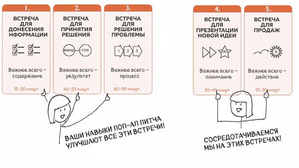 Иллюстрация к книге — Сокрушительный питч в стиле поп-ап. Экспресс-подход к созданию презентации, которая продает, вдохновляет и поражает [i_029.jpg]
