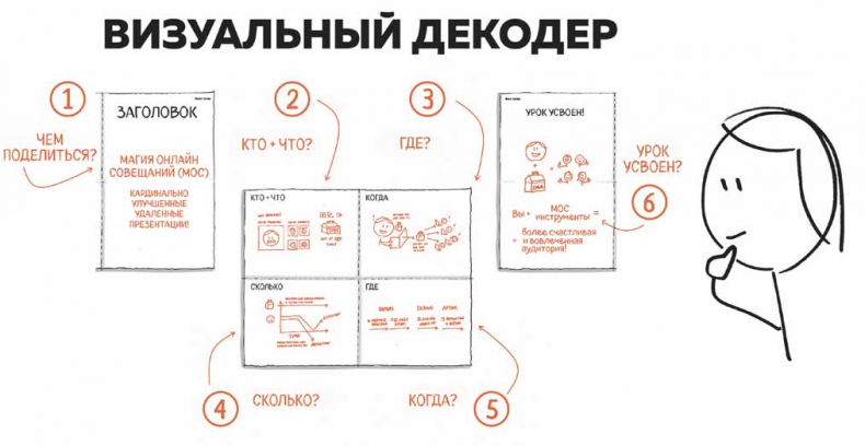 Иллюстрация к книге — Сокрушительный питч в стиле поп-ап. Экспресс-подход к созданию презентации, которая продает, вдохновляет и поражает [i_042.jpg]