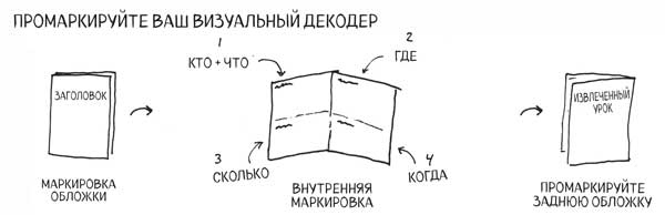 Иллюстрация к книге — Сокрушительный питч в стиле поп-ап. Экспресс-подход к созданию презентации, которая продает, вдохновляет и поражает [i_045.jpg]