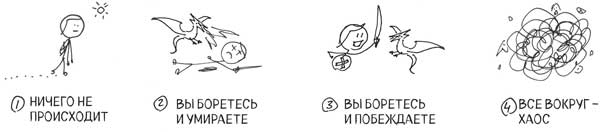 Иллюстрация к книге — Сокрушительный питч в стиле поп-ап. Экспресс-подход к созданию презентации, которая продает, вдохновляет и поражает [i_073.jpg]