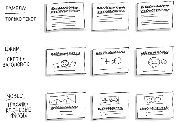 Иллюстрация к книге — Сокрушительный питч в стиле поп-ап. Экспресс-подход к созданию презентации, которая продает, вдохновляет и поражает [i_125.jpg]