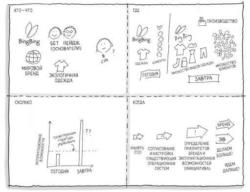 Иллюстрация к книге — Сокрушительный питч в стиле поп-ап. Экспресс-подход к созданию презентации, которая продает, вдохновляет и поражает [i_128.jpg]