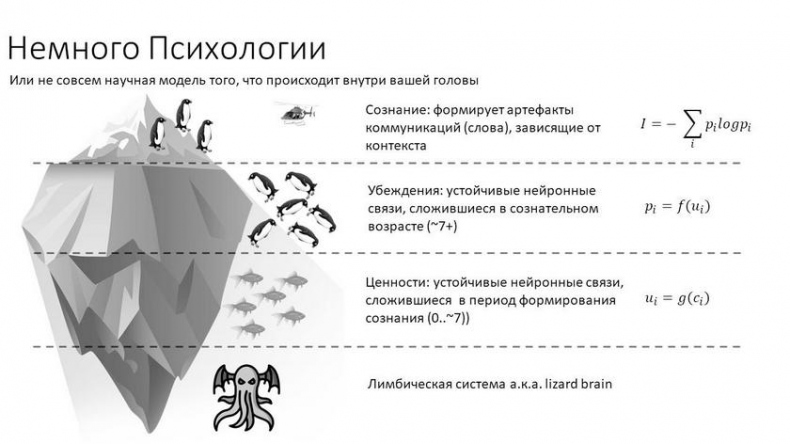Иллюстрация к книге — Как технарю общаться с не-технарями [i_004.jpg]