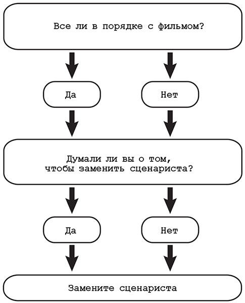 Иллюстрация к книге — Включи мое сердце на «пять» [i_006.jpg]