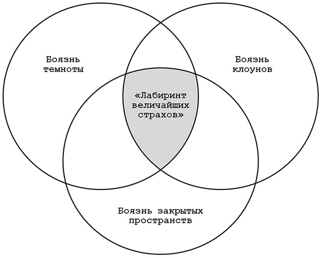Иллюстрация к книге — Включи мое сердце на «пять» [i_007.jpg]