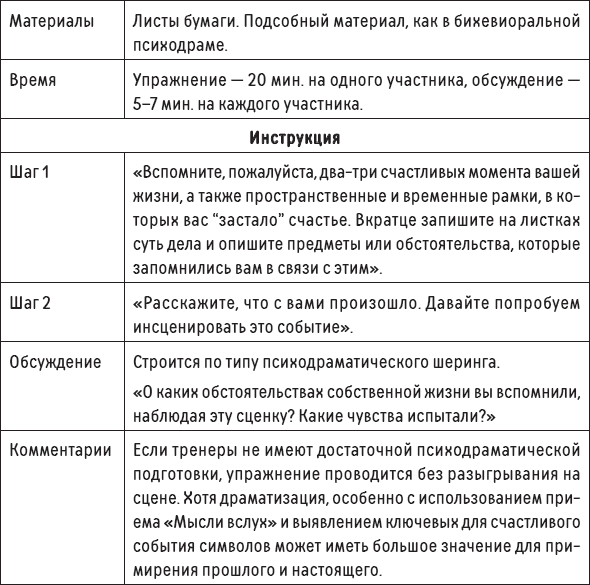 Иллюстрация к книге — Наслаждение от каждого дня. Доступная всем программа тренинга [i_044.jpg]