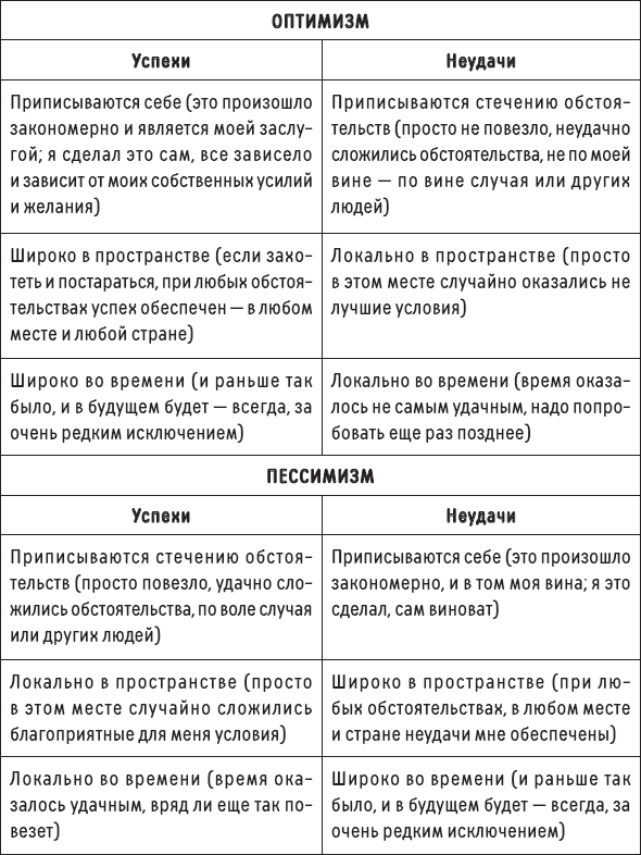 Иллюстрация к книге — Наслаждение от каждого дня. Доступная всем программа тренинга [i_045.jpg]