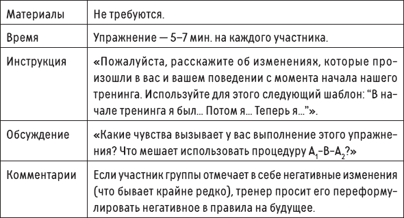 Иллюстрация к книге — Наслаждение от каждого дня. Доступная всем программа тренинга [i_053.jpg]