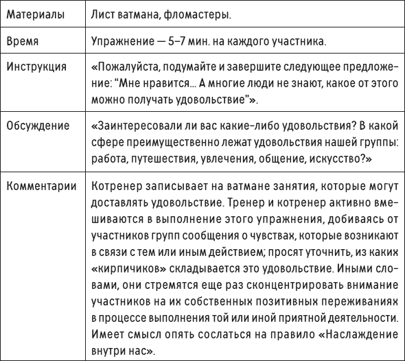 Иллюстрация к книге — Наслаждение от каждого дня. Доступная всем программа тренинга [i_067.jpg]