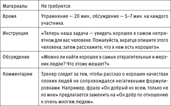 Иллюстрация к книге — Наслаждение от каждого дня. Доступная всем программа тренинга [i_073.jpg]