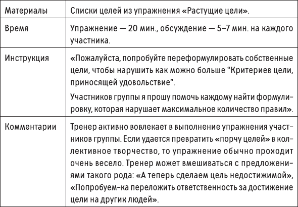 Иллюстрация к книге — Наслаждение от каждого дня. Доступная всем программа тренинга [i_074.jpg]