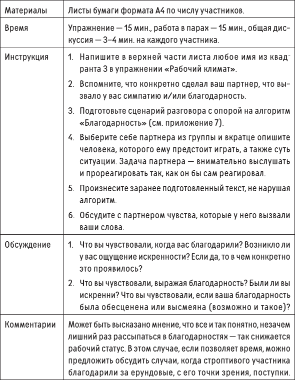 Иллюстрация к книге — Наслаждение от каждого дня. Доступная всем программа тренинга [i_085.jpg]