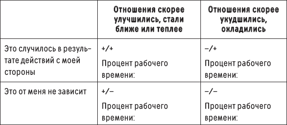 Иллюстрация к книге — Наслаждение от каждого дня. Доступная всем программа тренинга [i_089.jpg]