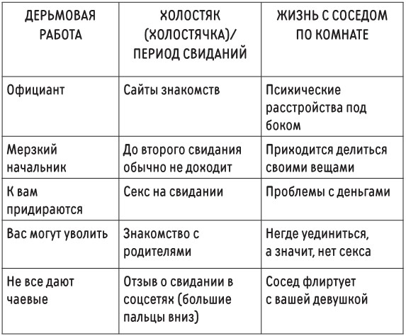 Иллюстрация к книге — Новая библия комедии. Полный путеводитель по стендапу: от создания текста до выхода на сцену [i_110.jpg]