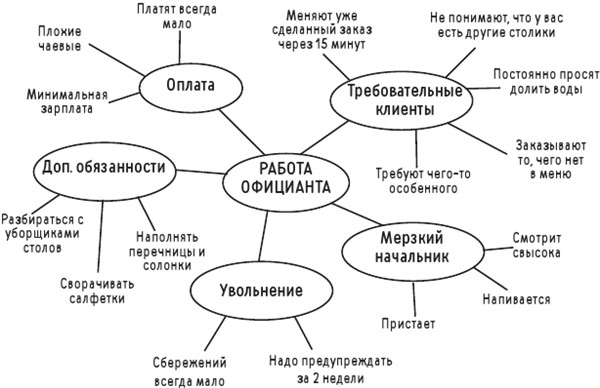 Иллюстрация к книге — Новая библия комедии. Полный путеводитель по стендапу: от создания текста до выхода на сцену [i_112.jpg]