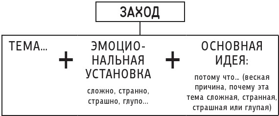 Иллюстрация к книге — Новая библия комедии. Полный путеводитель по стендапу: от создания текста до выхода на сцену [i_191.jpg]