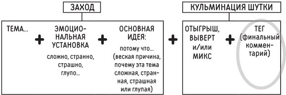 Иллюстрация к книге — Новая библия комедии. Полный путеводитель по стендапу: от создания текста до выхода на сцену [i_201.jpg]