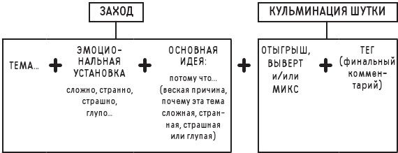 Иллюстрация к книге — Новая библия комедии. Полный путеводитель по стендапу: от создания текста до выхода на сцену [i_283.jpg]