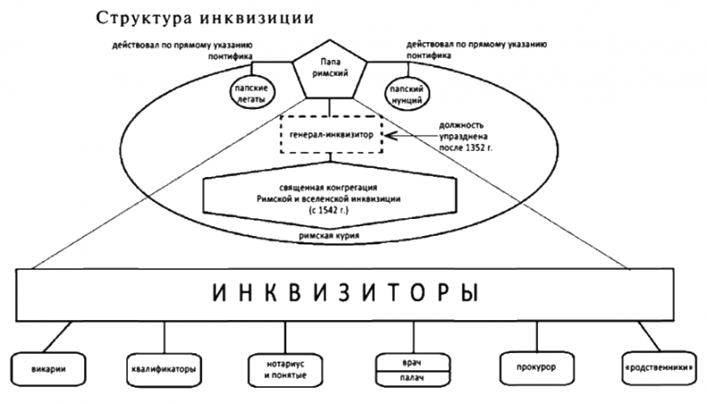 Иллюстрация к книге — Инквизиция и инквизиторы во Франции [i_008.jpg]