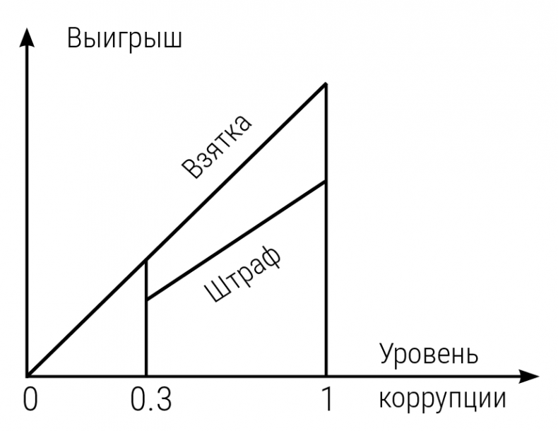 Иллюстрация к книге — Занимательная экономика. Теория экономических механизмов от А до Я [i_014.jpg]
