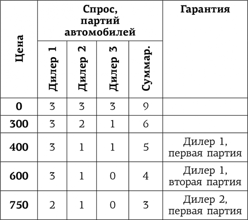 Иллюстрация к книге — Занимательная экономика. Теория экономических механизмов от А до Я [i_045.jpg]