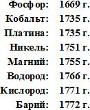 Иллюстрация к книге — Дворец памяти. 70 задач для развития памяти [i_044.jpg]