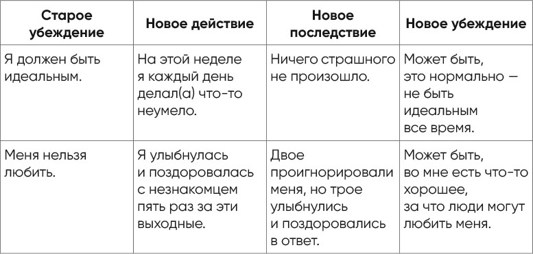 Иллюстрация к книге — Независимый мозг. Эффективная программа по проработке эмоций, преодолению стресса и формированию новых пищевых стратегий [i_023.jpg]