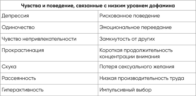 Иллюстрация к книге — Независимый мозг. Эффективная программа по проработке эмоций, преодолению стресса и формированию новых пищевых стратегий [i_028.jpg]