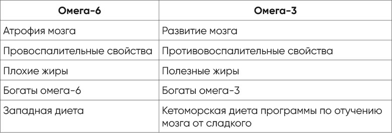 Иллюстрация к книге — Независимый мозг. Эффективная программа по проработке эмоций, преодолению стресса и формированию новых пищевых стратегий [i_033.jpg]